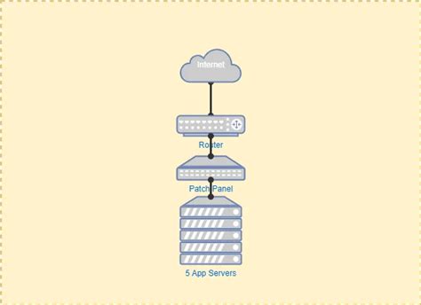 Image result for Model Base Development SysML