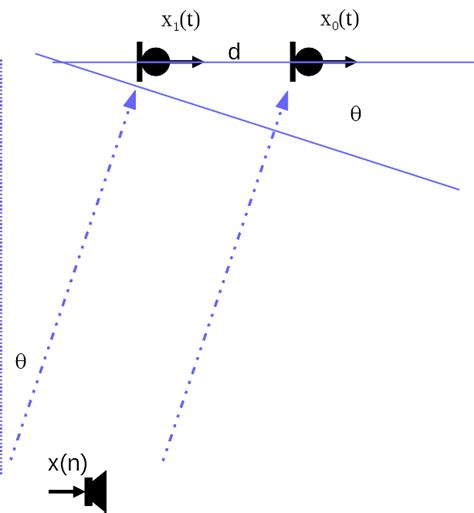 Image result for Circular Microphone Array