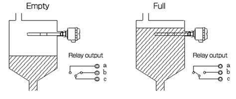 Image result for Capcitance Level Switch