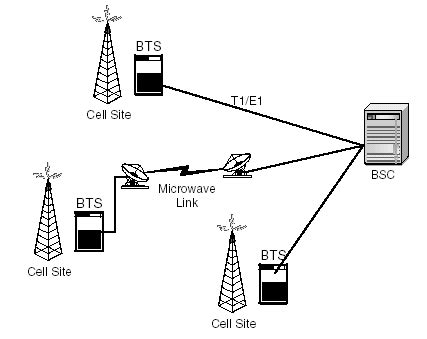 Cellular Network Working Principle 的图像结果