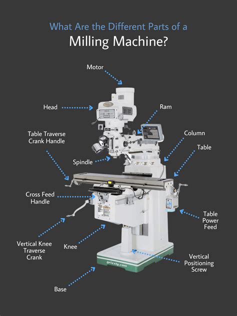 What Is a Milling Machine 的图像结果