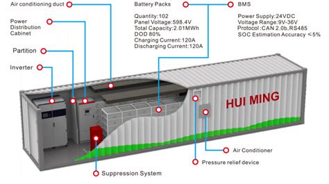 Bess System Design 的图像结果