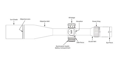 Scope Sizes Explained 的图像结果