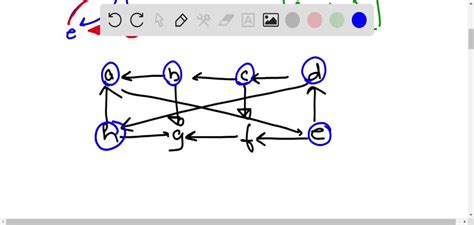 Image result for Check Number of Strongly Connected Components in Graph