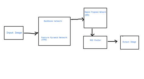 Image result for Detectron2 Using Tensorflow