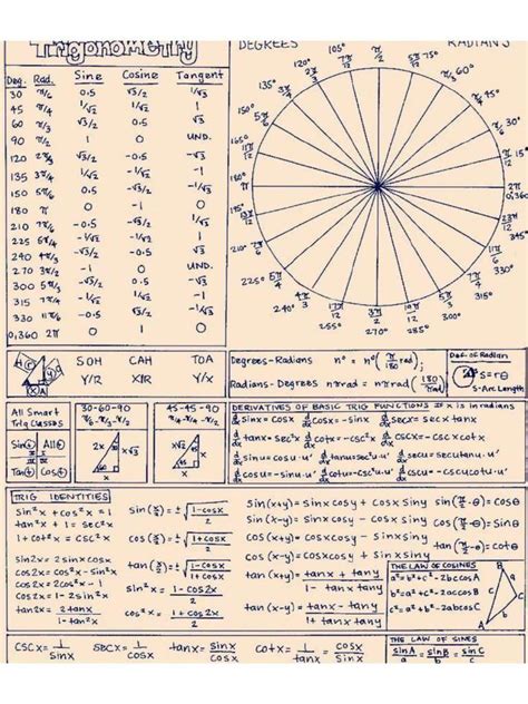 Image result for NEET Basic Math