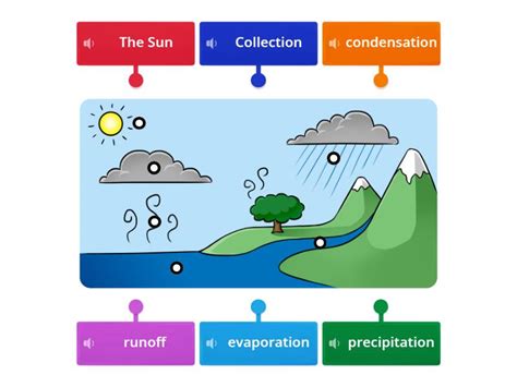 Image result for Explanation Example