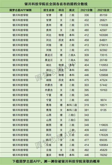 南昌市中考分数线与录取线2021 江西省南昌市历年中考分数线