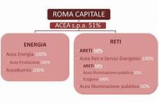 acea illuminazione perpetua acea illuminazione perpetua acea illuminazione perpetua acea illuminazione perpetua