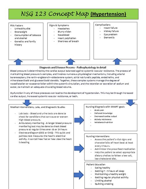 Concept maps module 6 - NSG 123 Concept Map (Hypertension) Diagnosis ...