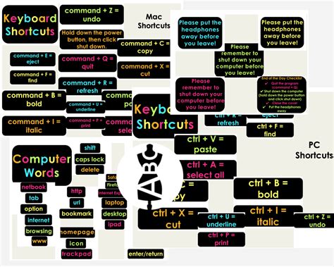 Shortcut Keys Using in Lab English 的图像结果