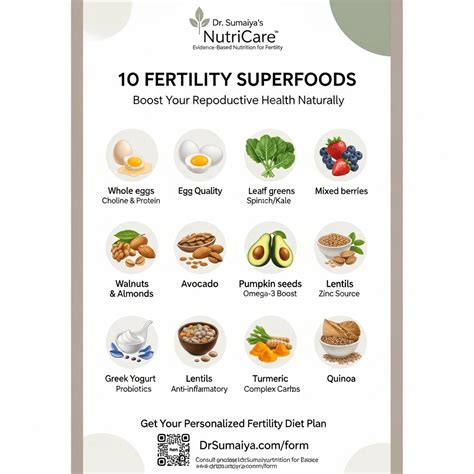 What Improves Fertility