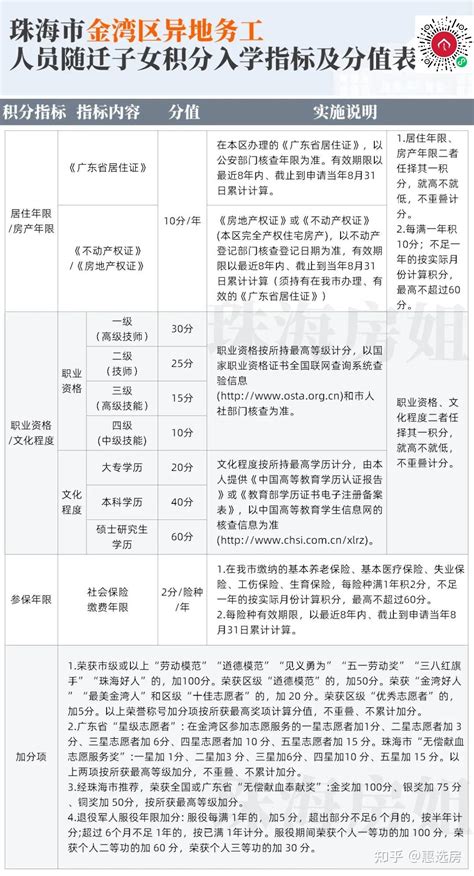 积分制初中入学，广州11区招生计划和入围分数总览！__凤凰网