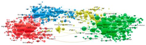 Identifying Research Trends and Gaps in the Context of COVID-19