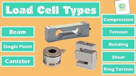 Load Cells - button Load Cell Trader - Retailer from Kolkata