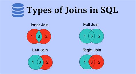 SQL Join Types Explained in Visuals