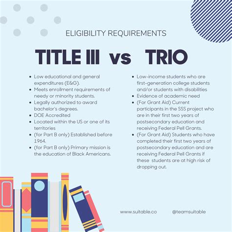 Title III vs TRIO: Could Higher Education Funding Pay For Your Next ...
