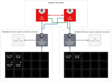 Bitfocus Companion Tutorial 的图像结果