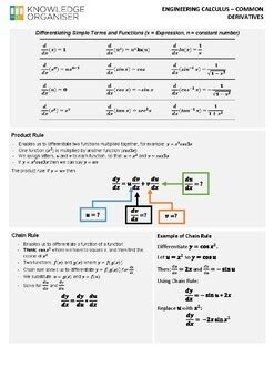 Image result for Engineering Calculus Tutorials