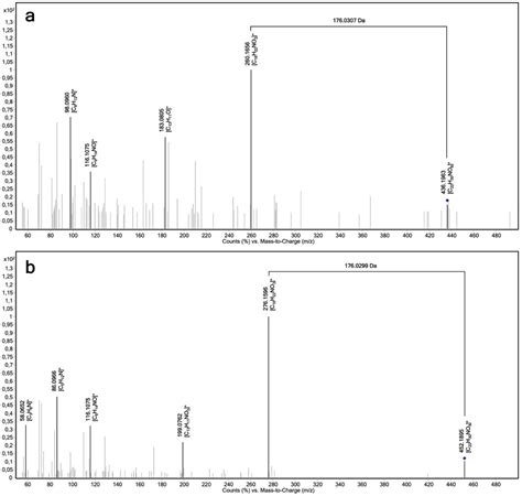 Complete Reaction Phenotyping of Propranolol and 4-Hydroxypropranolol ...