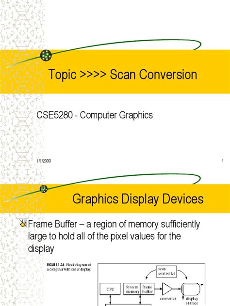Scan Conversion in Computer Graphics and Multimedia 的图像结果