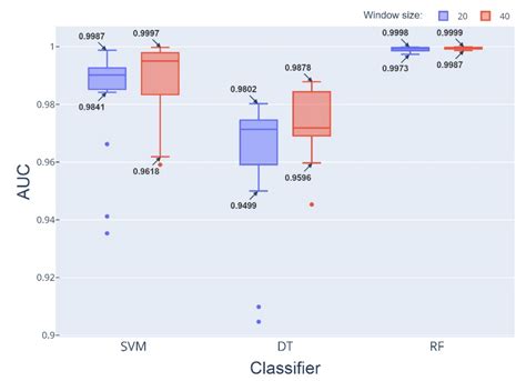 Design, Development and Validation of an Intelligent Collision Risk ...