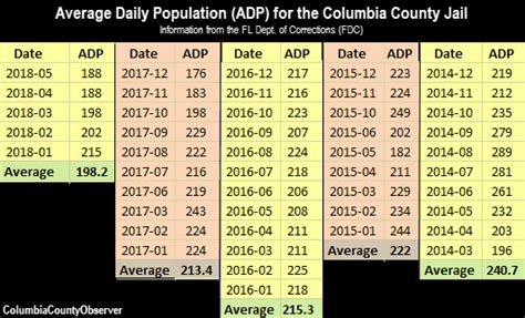 County Jail: Average Daily Population Exaggerated, Misinformation, Over ...