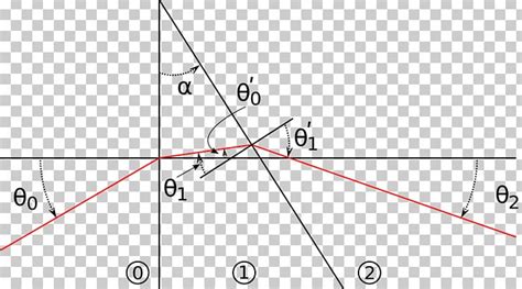 Image result for Triangular Prism Optics