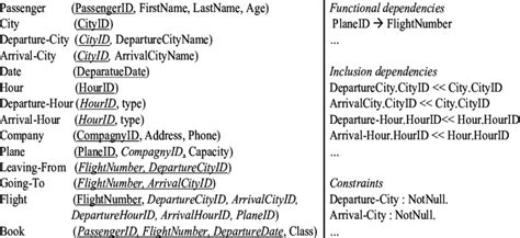 Image result for Base De Donnees SQL