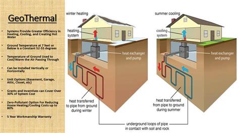 Image result for Geothermal Engineering