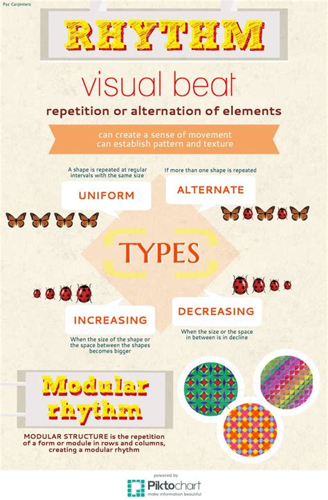 What Is a Rhythm Pattern 的图像结果