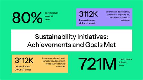 Data Report Visuals 的图像结果