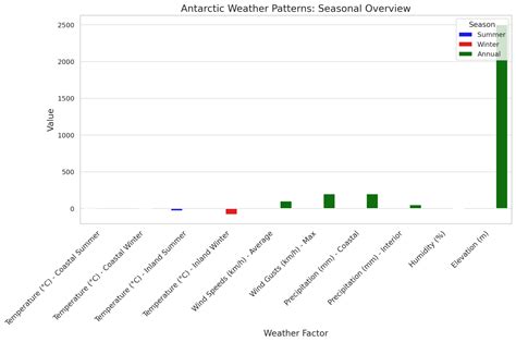What Makes Antarctica the Windiest Place on Earth? Find Out Here!