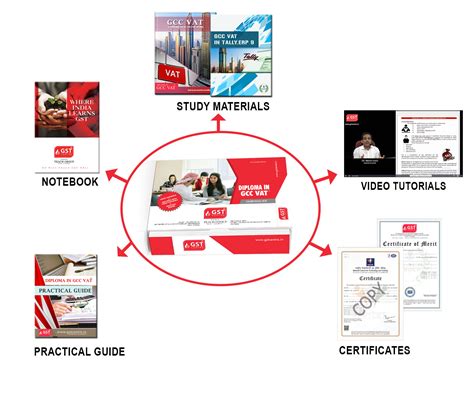 GST Centre | GST Registered Company