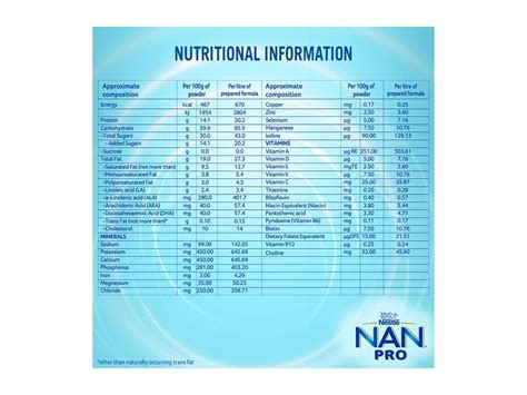 Nestlé NAN PRO® , Stage 3, After 12 Months, 400G Bag | FamilyNes