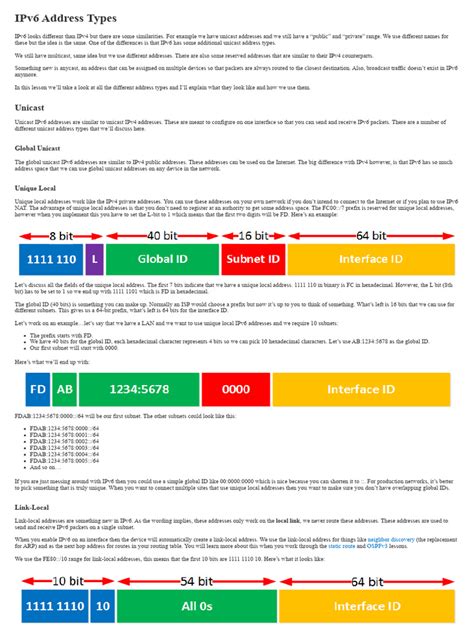 Image result for IPv6 Address Format Example