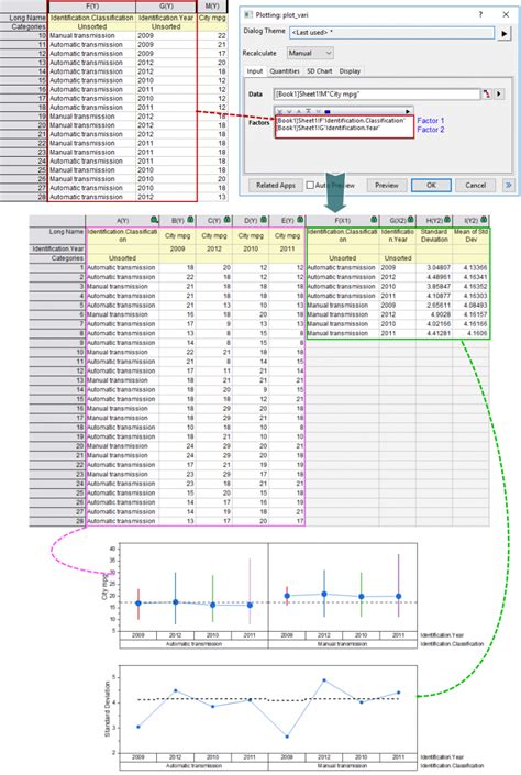 Image result for Variability Chart