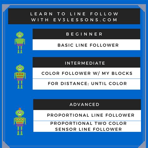 Image result for Line Following EV3 Code