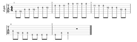 Image result for 3 Notes per String Minor Scale