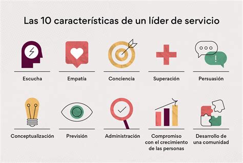 Liderazgo de servicio: cómo liderar ayudando a los demás • Asana