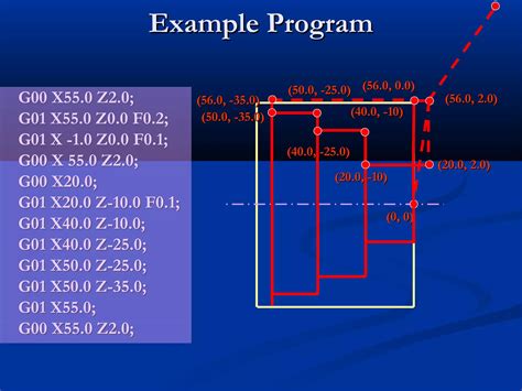 CNC Turning Part Programming Examples 的图像结果
