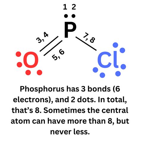 Phosphorus Lewis Dot Structure