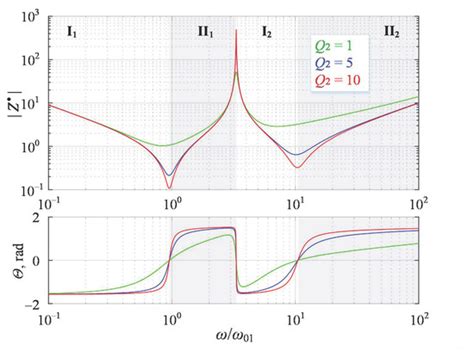 Single Three-Phase Inverter for Dual-Frequency Induction Heating