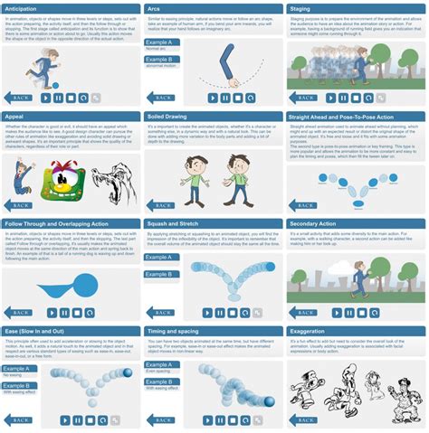Animation Principles – Interactive Flash – iHazDesign