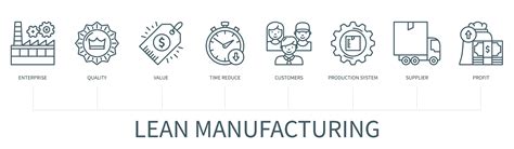 Image result for Basic Principles of Lean Manufacturing