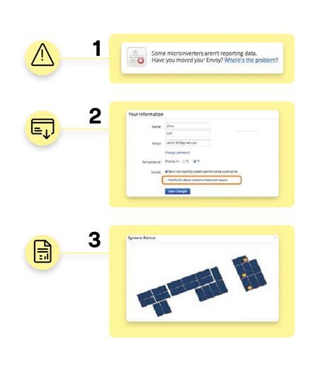 Enphase Monitor 的图像结果