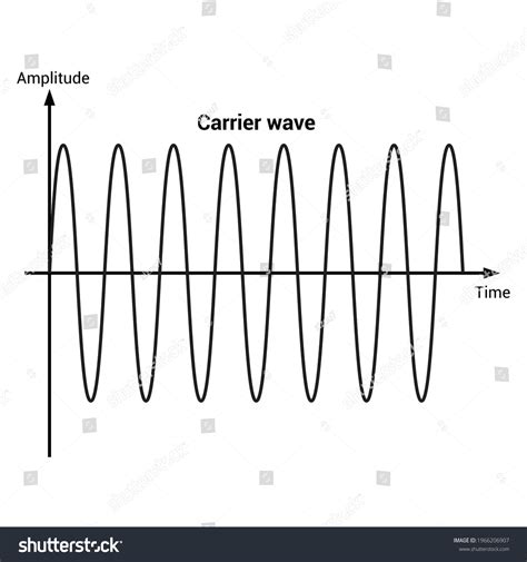 Carrier Wave Modulation 的图像结果