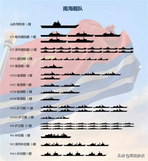056型护卫舰服役一览表 - 百度文库