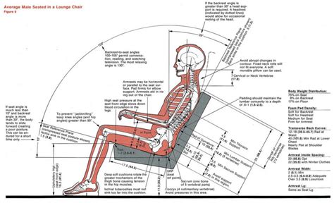 座椅设计案例分享工业设计中的人机工程学怎么样应用和实践-优概念
