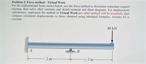 Image result for Virtual Work Method Indeterminate Beam